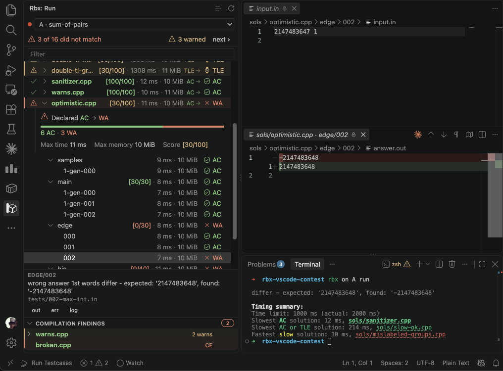 A testcase, input above and diff below