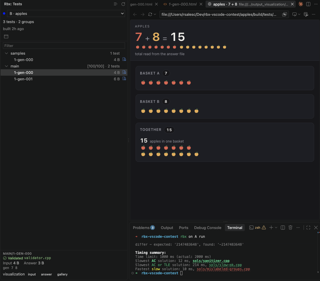 An HTML visualization beside the Tests view